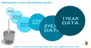 Dealing with Data Retention