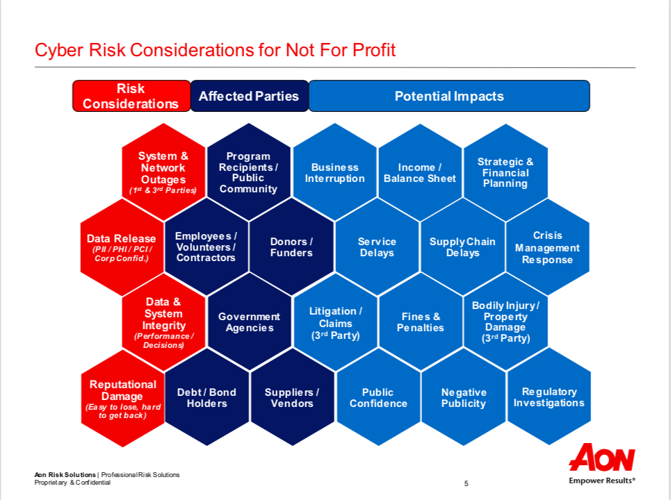 Cyber Insurance for Nonprofits graphic